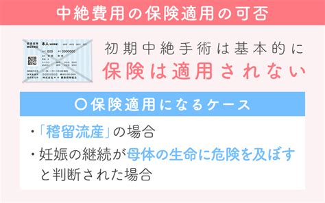 付き合っ て ない 中絶 費用